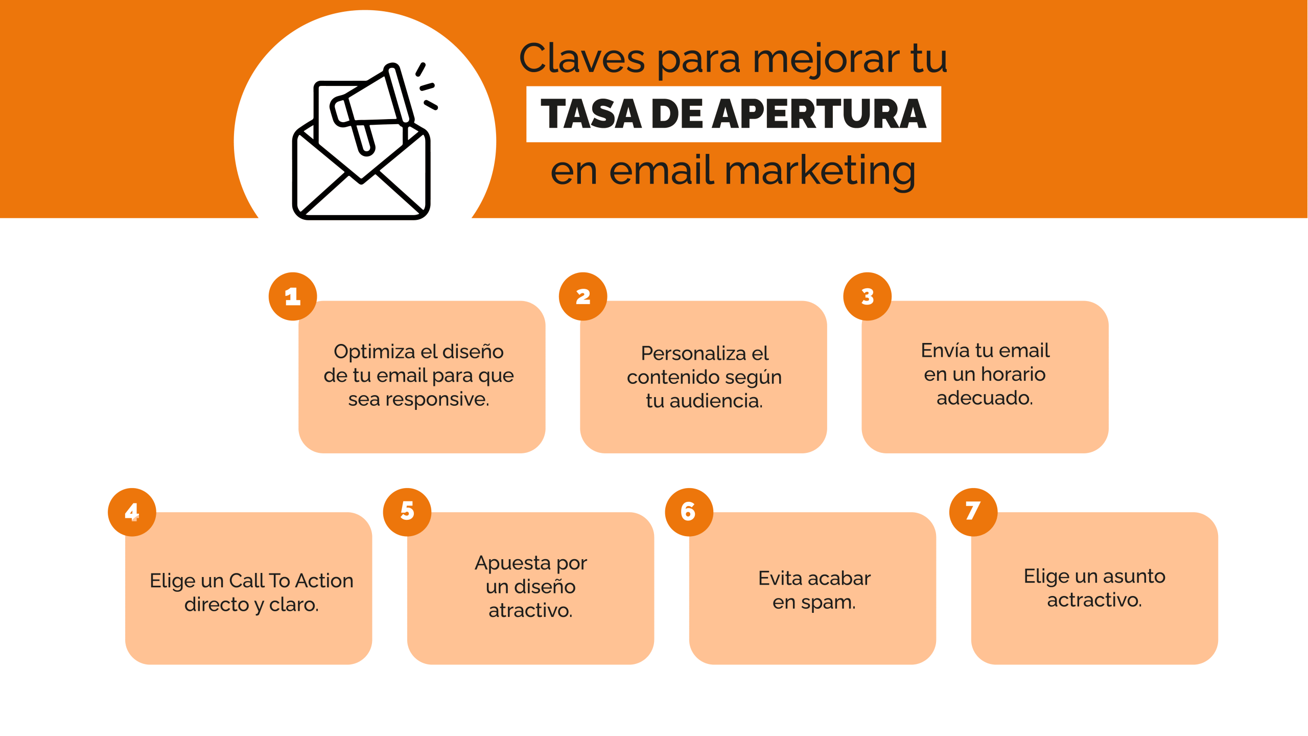 Tasa de apertura email marketing